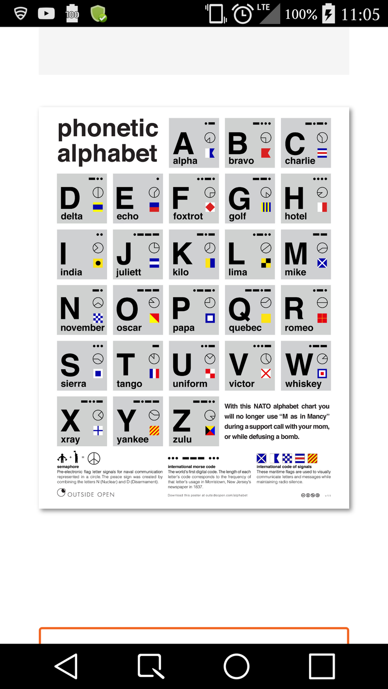 Illustration for article titled Keep Oppo NATO Phonetic